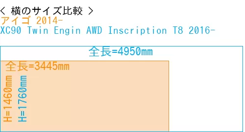 #アイゴ 2014- + XC90 Twin Engin AWD Inscription T8 2016-